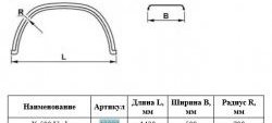 1 899 р. Крыло К-500 Ural (круглое) Master-Plast  . Увеличить фотографию 2