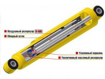5 949 р. Амортизатор задний (усиленный штатный и лифт 0-30 мм, масляный) РИФ  SSANGYONG Rexton  Y290 (2012-2017). Увеличить фотографию 2